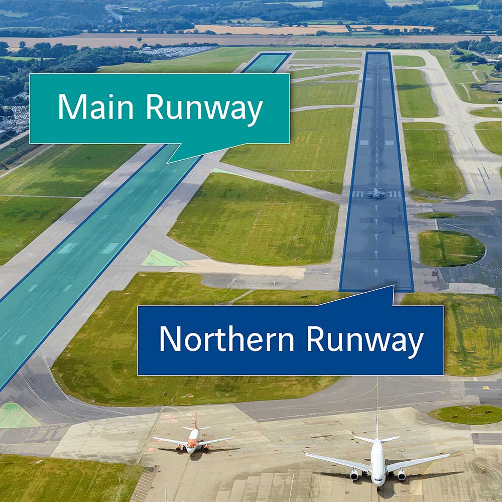 Graphic demonstrating Gatwick's existing Main Runway and the existing Northern Runway