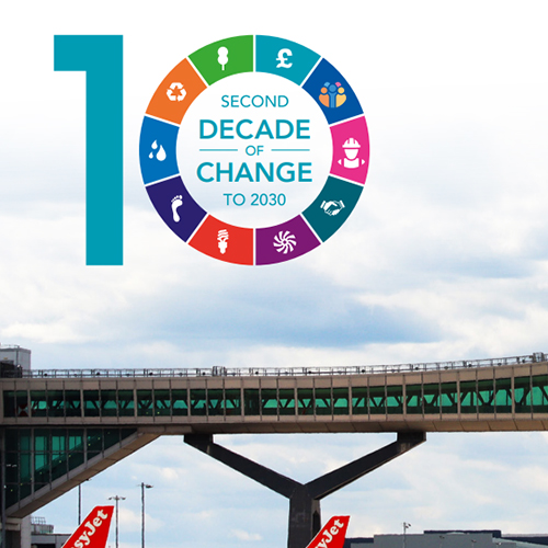 A photo of London Gatwick Pier 6 bridge, overlaid with text that reads "Second Decade of change to 2030'